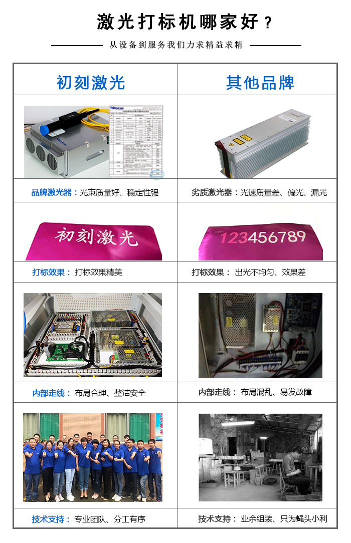 紫外激光打標(biāo)機(jī)哪家好？